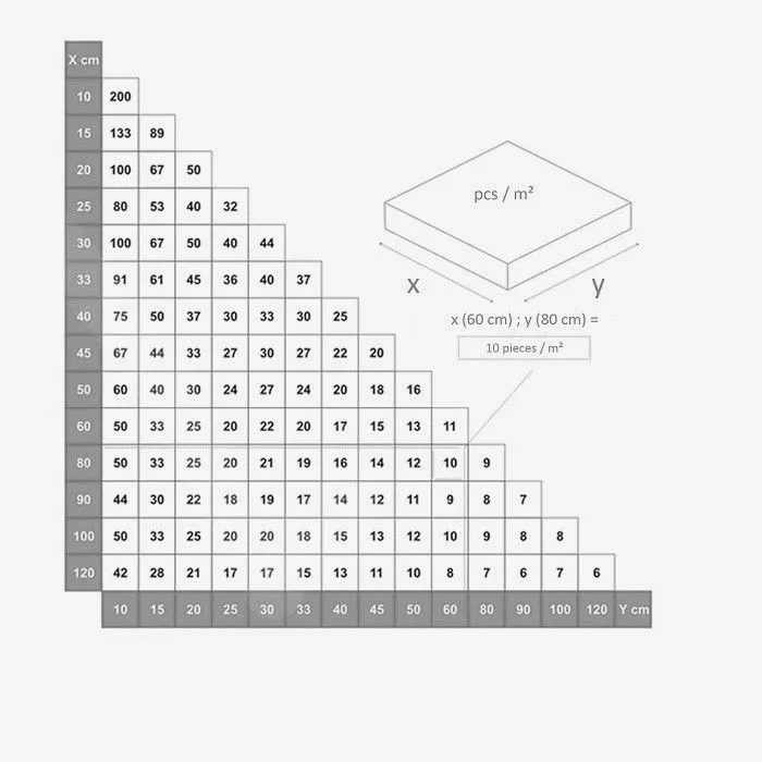 Rubi Levelling Clips 4800 stuks 1,5 mm