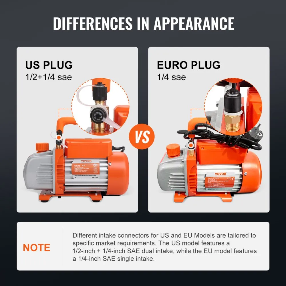 VEVOR VACUüMPOMP 128L/MIN VACUUMPOMP A2L EXPLOSIEVEILIG 180W AC 220V/50HZ 1440RPM 55276BAR 200ML OLIE CAPACITEIT HVAC VACUüMAPP